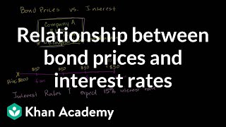 Relationship between bond prices and interest rates  Finance amp Capital Markets  Khan Academy [upl. by Ical179]