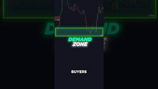 Supply amp Demand Trading Strategy [upl. by Akienat226]