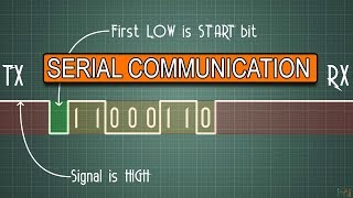 PROTOCOLS UART  I2C  SPI  Serial communications 001 [upl. by Anelas]