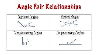 Angle Pair Relationships Adjacent Vertical Complementary Supplementary [upl. by Keavy]