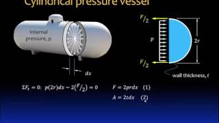 071 Thin walled pressure vessels [upl. by Ringo957]