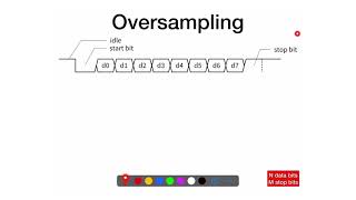 78  Overview of UART Protocol [upl. by Steinway]