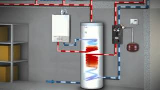 Diagrama animado de uma casa com instalação solar [upl. by Farra]