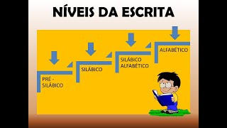 Fases da escrita Entenda melhor cada um dos níveis de escrita [upl. by Buine]