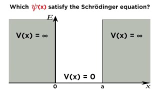 Particle in a Box Part 1 Solving the Schrödinger Equation [upl. by Spooner611]