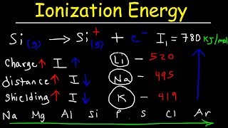 Ionization Energy  Basic Introduction [upl. by Morrell840]