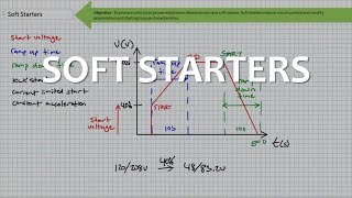 Soft Starters Full Lecture [upl. by Novhaj668]