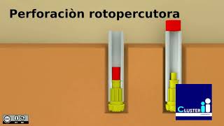 Nociones básicas de Perforación [upl. by Restivo]