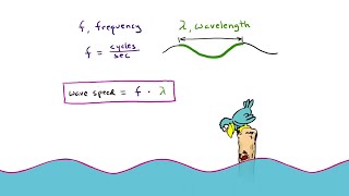 The Wave Speed Equation  Arbor Scientific [upl. by Alderman931]