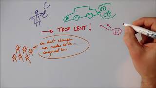 Changement climatique 3  Atténuation et adaptation [upl. by Jo561]