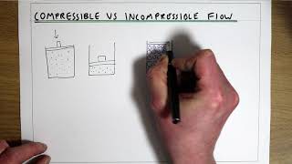 Compressible vs incompressible flow [upl. by Secrest370]