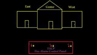 Introduction to Fire Alarm Systems 1 [upl. by Edla]