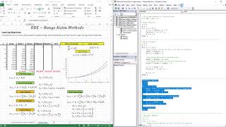 Runge Kutta Methods amp Fourth Order Runge Kutta  EXCELVBA [upl. by Norean685]