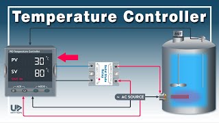 How to Use Temperature Controller  PID Controller with SSR  Temperature ON OFF Controller [upl. by Barthold]