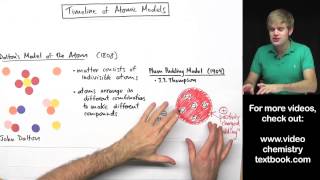 Models of the Atom Timeline [upl. by Corwin]