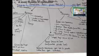 How did the Bolsheviks consolidate their power 191824 [upl. by Kcirevam]