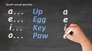 Te Reo Māori for Beginners  Pronunciation 1 [upl. by Ettenil568]