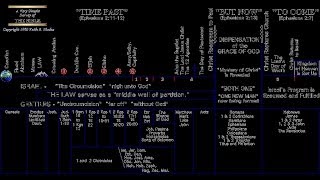 BIBLE TIMELINE [upl. by Nuri742]