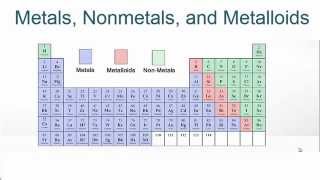 Metals Nonmetals and Metalloids on the Periodic Table [upl. by Driscoll286]