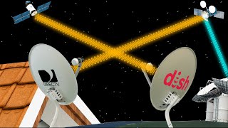 How does Satellite Television work  ICT 11 [upl. by Hesketh]