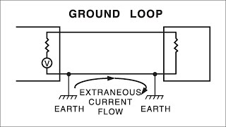 Ground Loops Grounding Series Part 6 [upl. by Bello]