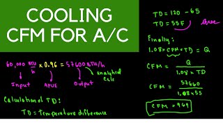 HVAC Cooling CFM [upl. by Anahahs]