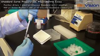 Glucose Assay Kit Protocol Fluorometric Video  BioVision Inc [upl. by Eciruam]