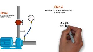 Checking Pump Performance Dead Head Check [upl. by Noiz]