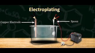 What is Electroplating  Copper Electroplating [upl. by Savannah]