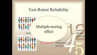 Validity and Reliability [upl. by Rockey]