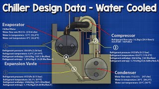 How Chiller works  Design Data [upl. by Adlesirk]