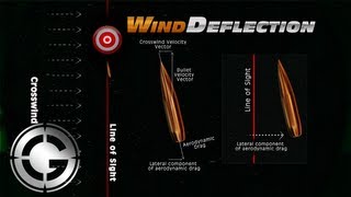 How Wind Deflection Actually Works [upl. by Korwin807]