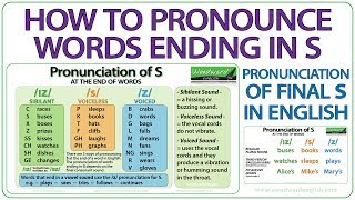 How to pronounce words ending in S  Pronunciation of final S in English [upl. by Lorollas]