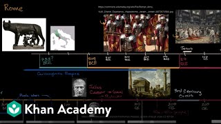 Overview of the Roman Empire  World History  Khan Academy [upl. by Marybelle]