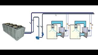 CAG sistema de agua gelada ar condicionado [upl. by Tasiana]