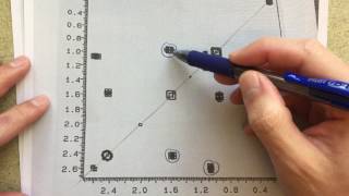 2D NMR Analysis  HH COSY NMR [upl. by Nerraj]