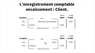 Encaissements et Décaissements  Enregistrement comptable [upl. by Rego]