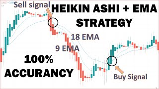 HEIKIN ASHI  EMA TRADING STRATEGY  100 WIN RATE [upl. by Rowe]