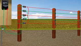 How to earth an agricultural electric fence [upl. by Rodgers506]