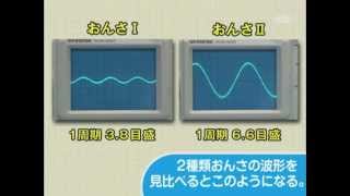 おもしろ実験 オシロスコープで音の変化を調べよう！ [upl. by Bernarr]