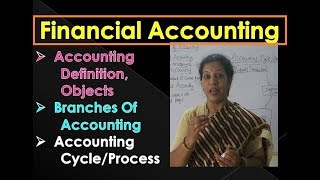 Accounting Basics For Beginners By DrDevika Bhatnagar [upl. by Htepsle]