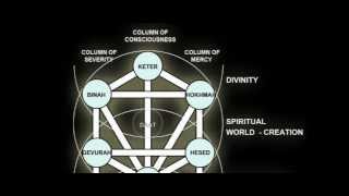 The Philosophical Background for Masonic Symbolism [upl. by Kleinstein]