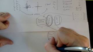 How to Implement an Inertial Measurement Unit IMU Using an Accelerometer Gyro and Magnetometer [upl. by Annamarie127]