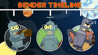 The Complete Futurama Bender Timeline [upl. by Areehs]