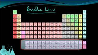 Chemistry 31 Introduction to the Periodic Table [upl. by Nylzaj]