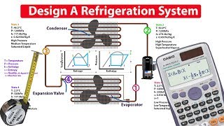 How to DESIGN and ANALYSE a refrigeration system [upl. by Atsejam474]