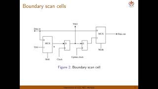 Boundary scan [upl. by Zinn286]