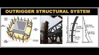 Outrigger Structural System for HighRise Buildings [upl. by Marcelle]