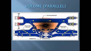 SingleStage vs TwoStage Pumps [upl. by Llebiram389]