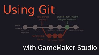 Using Source Control with Git amp GameMaker [upl. by Conchita332]